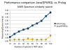 Jena/SPARQL vs Prolog (NMR Spectrum similarity search)