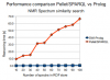 Pellet/SPARQL vs Prolog (NMR Spectrum similarity search)