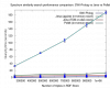 SWI-Prolog vs Jena vs Pellet (New tests)