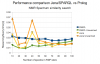 SWI-Prolog vs Jena (NMR Spectrum Similarity Search)