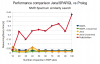 SWI-Prolog vs Jena vs Pellet (NMR Spectrum Similarity Search)